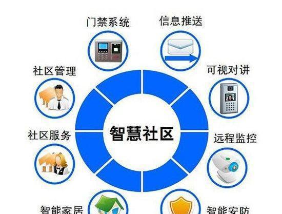 智能小区系统